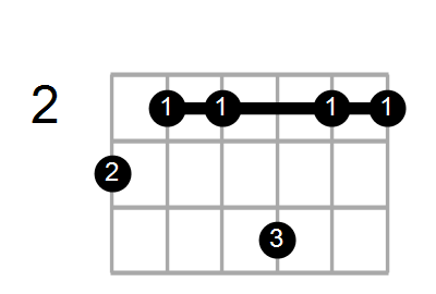 最新のデザイン The of Shape C#m7b5(add11) Farm Chord Chord: その他